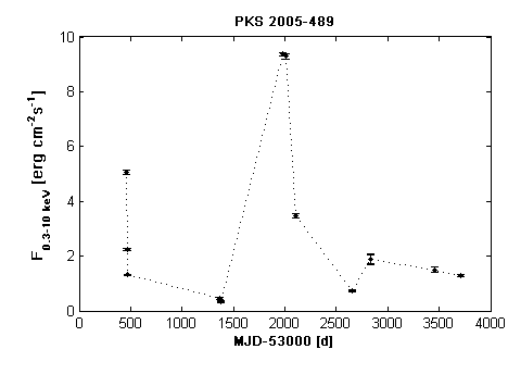 PKS2005-489