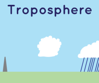 troposphere